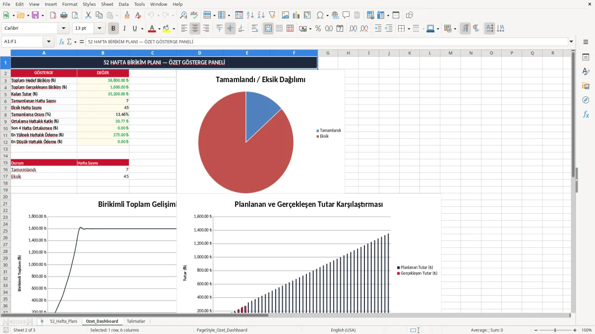 Ekran görüntüsü 2: Ozet_Dashboard sekmesi - Excel şablonu 52 hafta para biriktirme excel