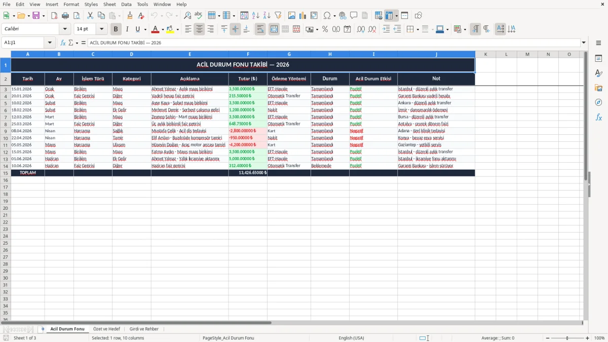 Ekran görüntüsü 1: Acil Durum Fonu sekmesi - Excel şablonu acil durum fonu takibi excel