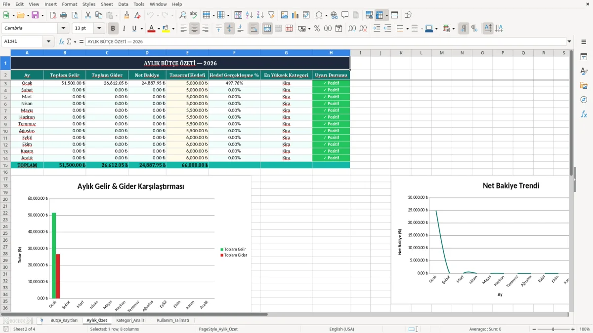 Ekran görüntüsü 2: Aylık_Özet sekmesi - Excel şablonu aile butcesi takip excel