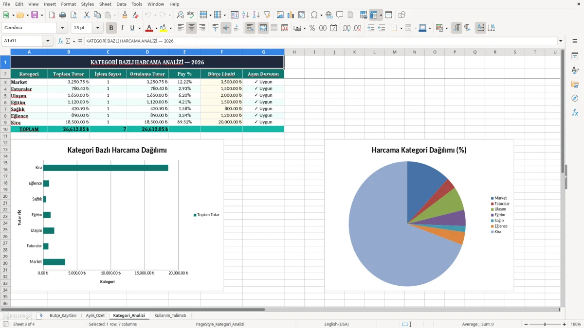 Ekran görüntüsü 3: Kategori_Analizi sekmesi - Excel şablonu aile butcesi takip excel
