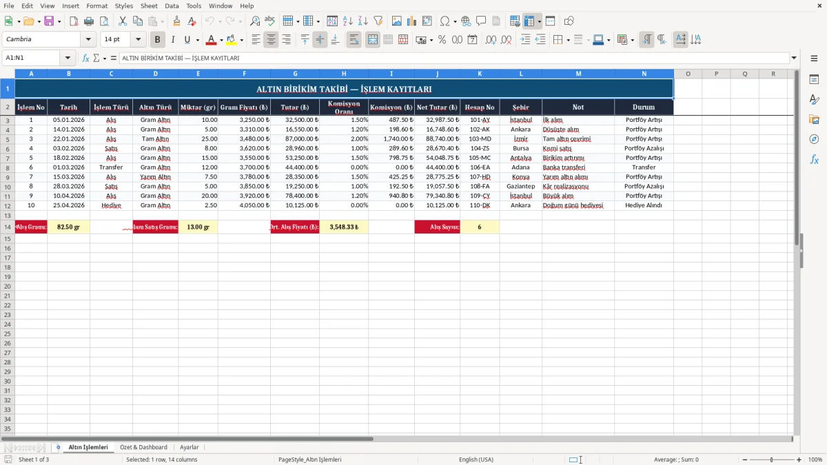 Ekran görüntüsü 1: Altın İşlemleri sekmesi - Excel şablonu altin birikim takibi excel