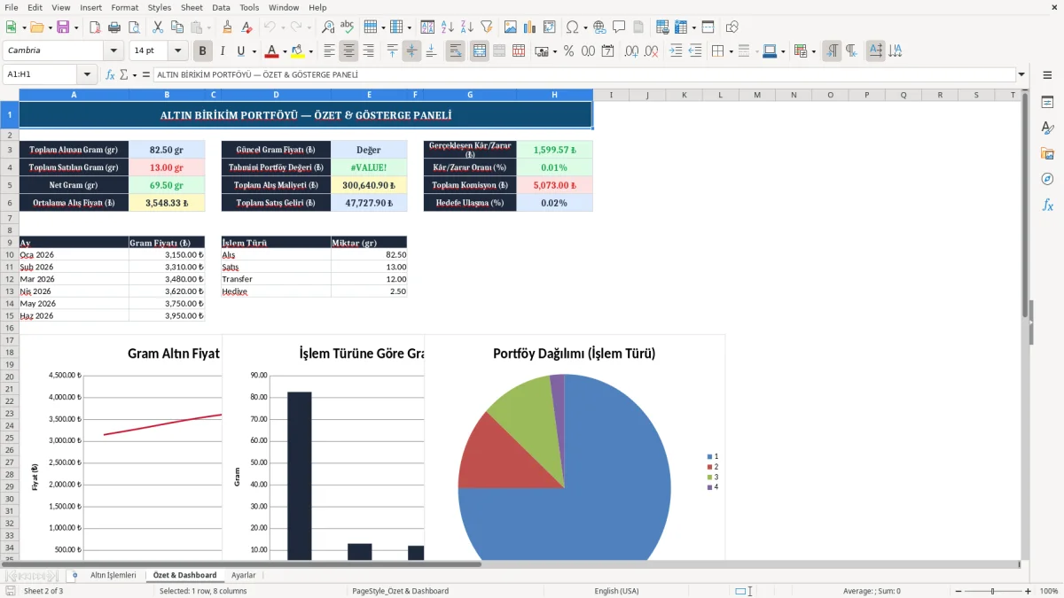 Ekran görüntüsü 2: Özet & Dashboard sekmesi - Excel şablonu altin birikim takibi excel