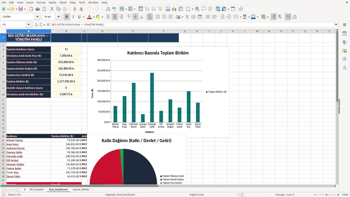 Ekran görüntüsü 2: Özet_Dashboard sekmesi - Excel şablonu bes getiri hesaplama excel