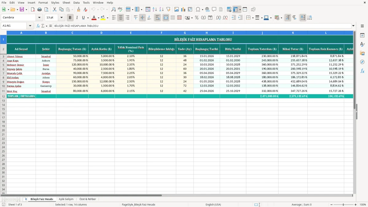 Ekran görüntüsü 1: Bileşik Faiz Hesabı sekmesi - Excel şablonu bilesik faiz hesaplama excel
