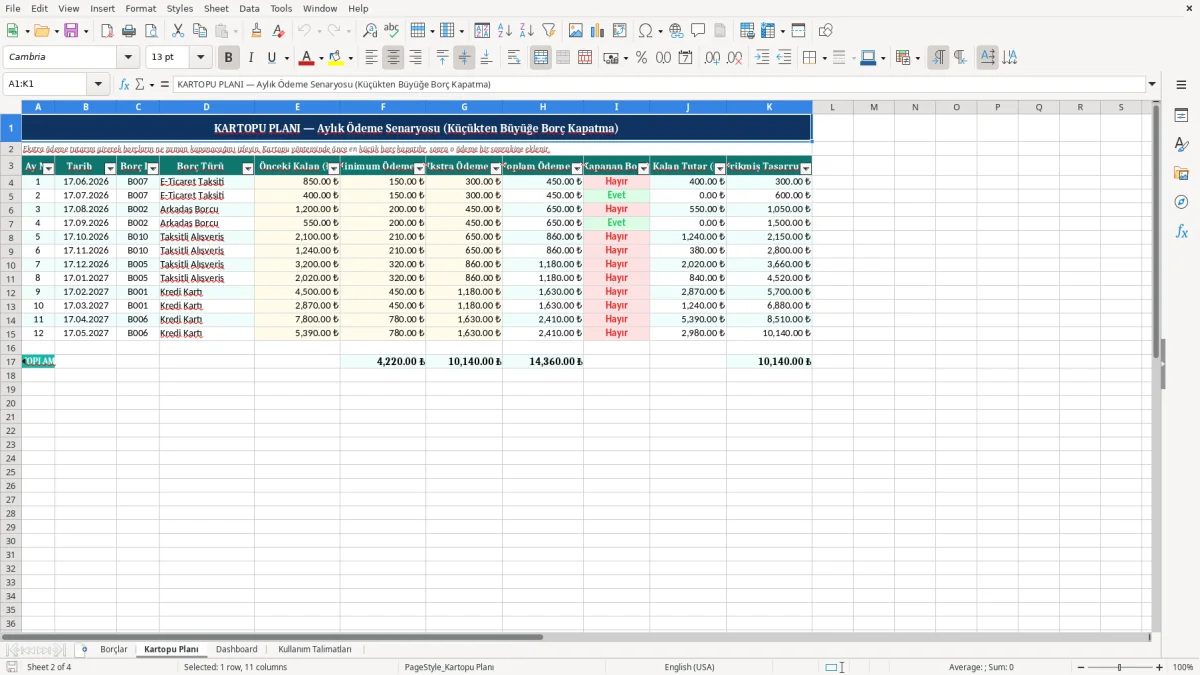 Ekran görüntüsü 2: Kartopu Planı sekmesi - Excel şablonu borc kartopu yontemi excel