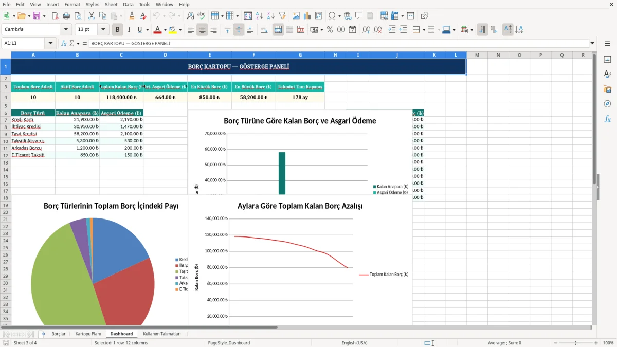 Ekran görüntüsü 3: Dashboard sekmesi - Excel şablonu borc kartopu yontemi excel