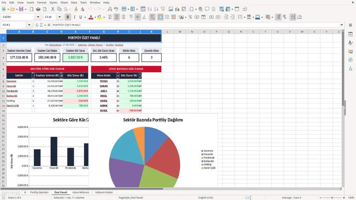 Ekran görüntüsü 2: Özet Paneli sekmesi - Excel şablonu borsa kar zarar takibi excel