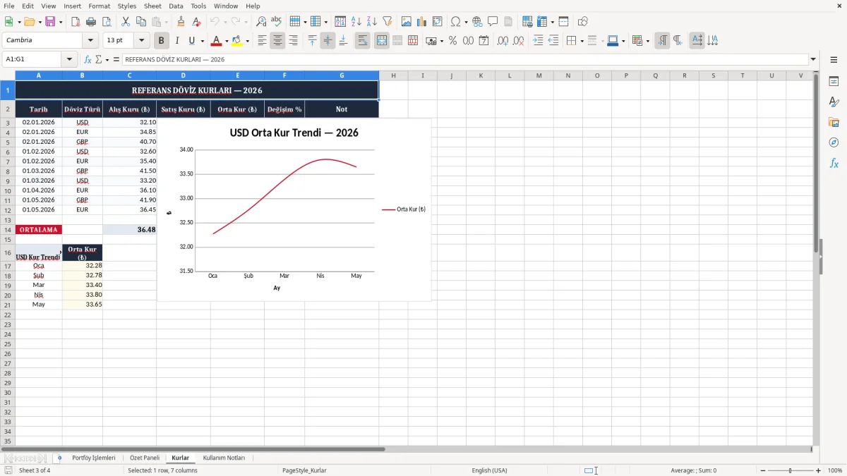 Ekran görüntüsü 3: Kurlar sekmesi - Excel şablonu doviz portfoy takibi excel