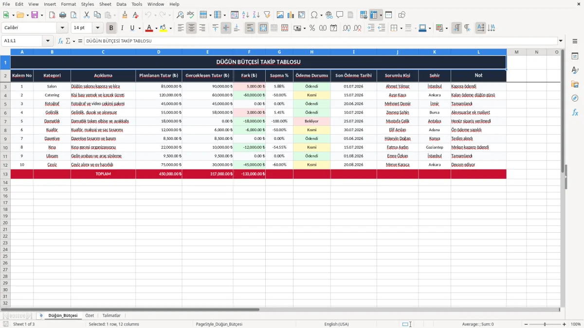 Ekran görüntüsü 1: Düğün_Bütçesi sekmesi - Excel şablonu dugun butcesi excel