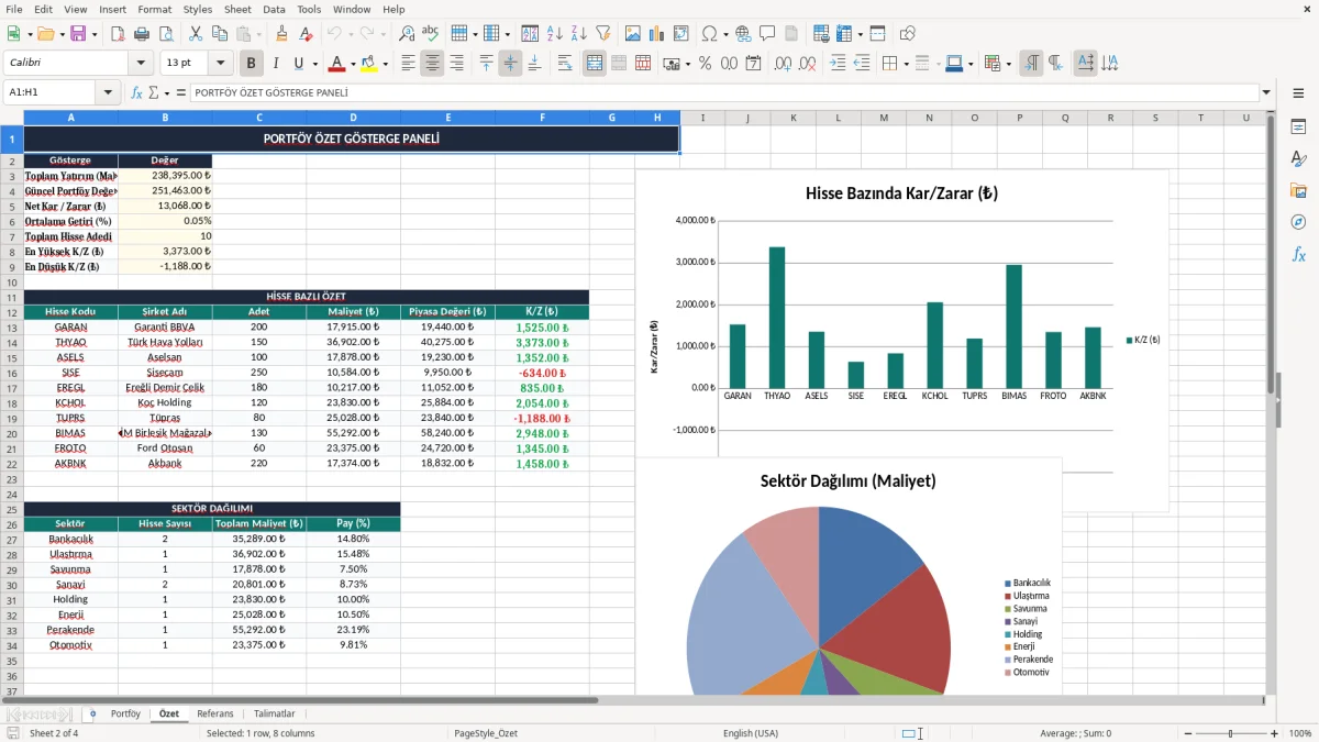 Ekran görüntüsü 2: Özet sekmesi - Excel şablonu hisse senedi portfoy takibi excel