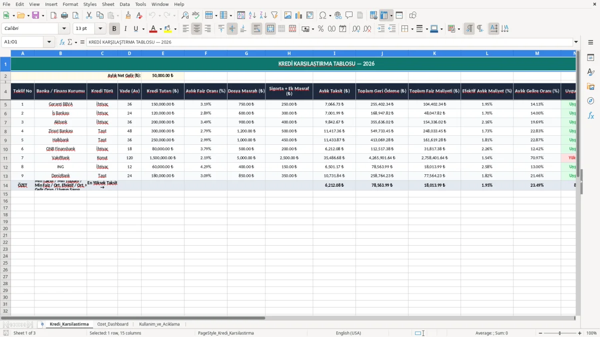 Ekran görüntüsü 1: Kredi_Karsilastirma sekmesi - Excel şablonu kredi karsilastirma tablosu excel