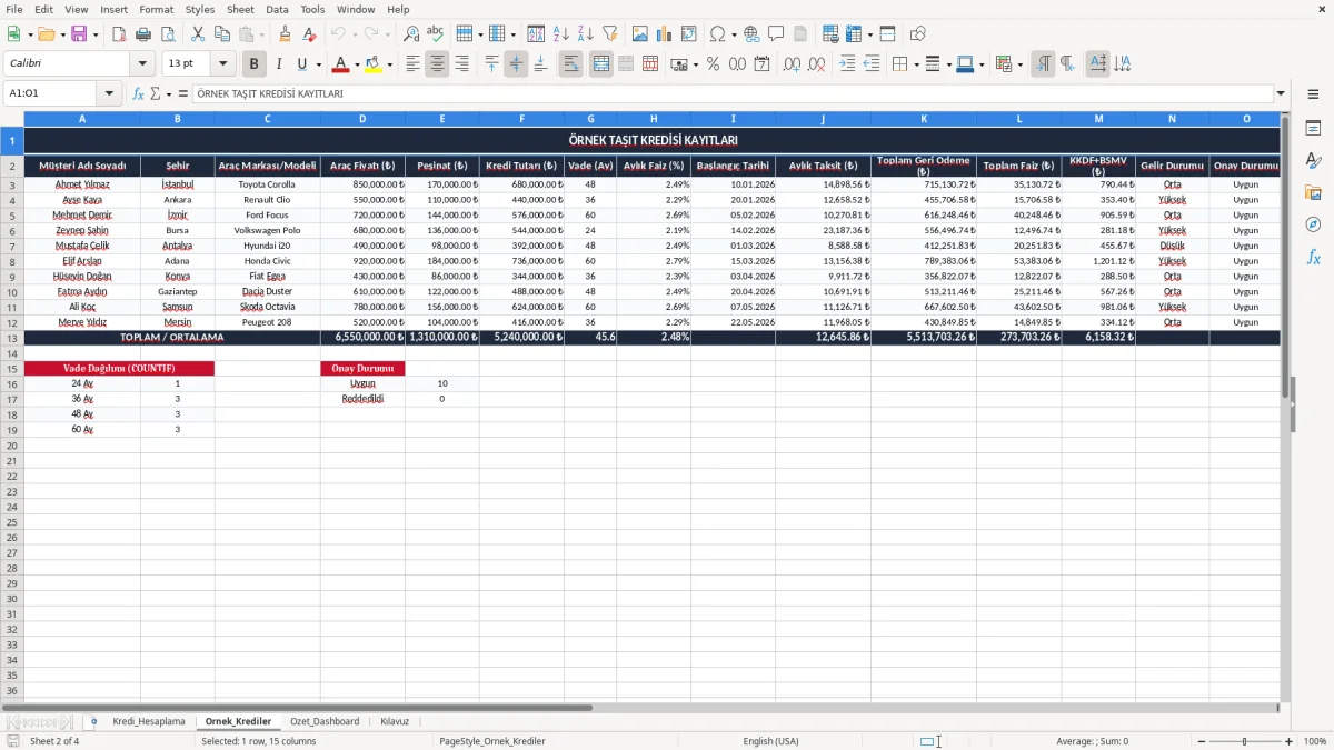 Ekran görüntüsü 2: Ornek_Krediler sekmesi - Excel şablonu tasit kredisi taksit hesaplama excel