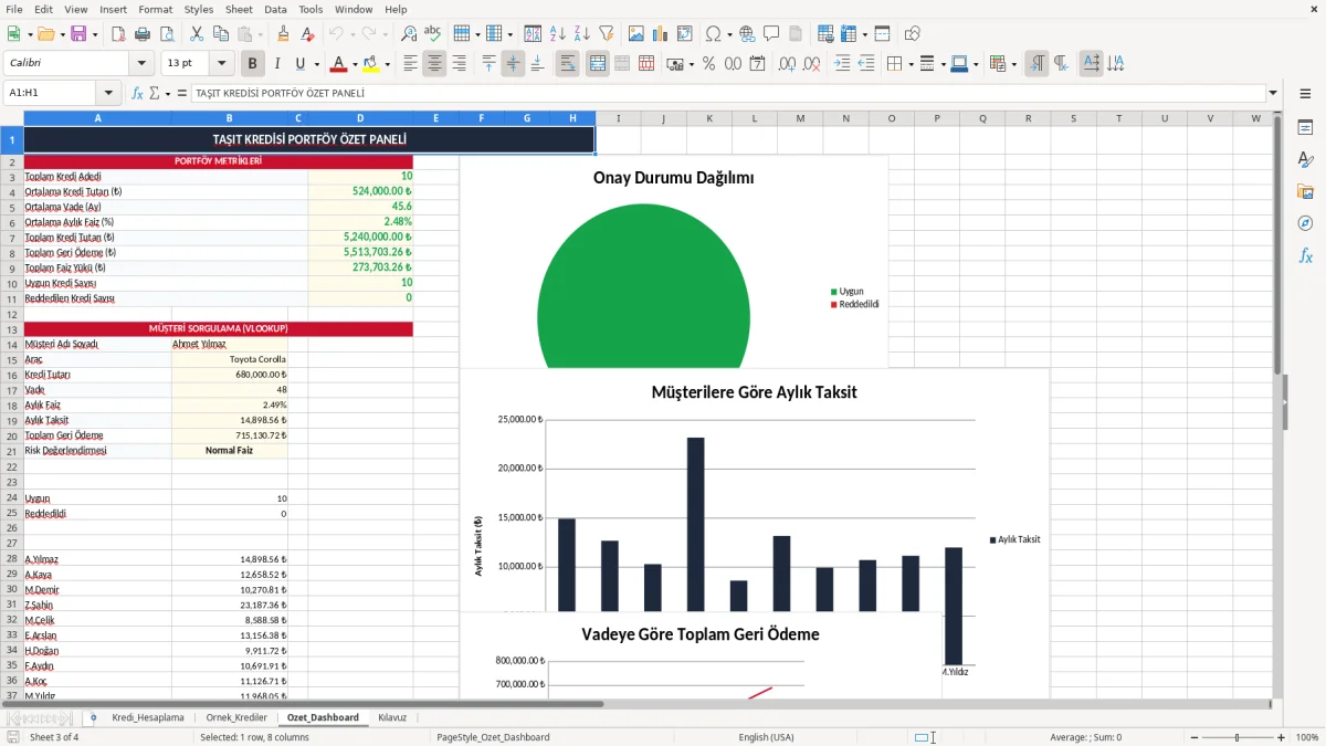 Ekran görüntüsü 3: Ozet_Dashboard sekmesi - Excel şablonu tasit kredisi taksit hesaplama excel