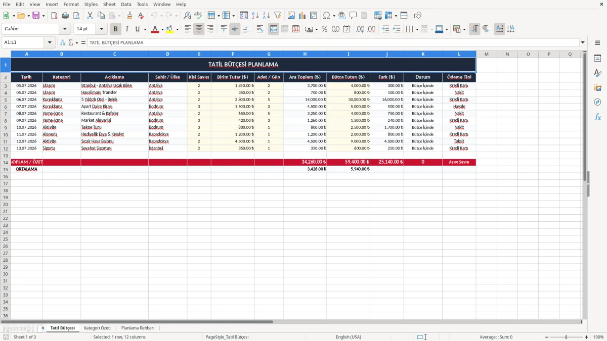 Ekran görüntüsü 1: Tatil Bütçesi sekmesi - Excel şablonu tatil butcesi planlama excel
