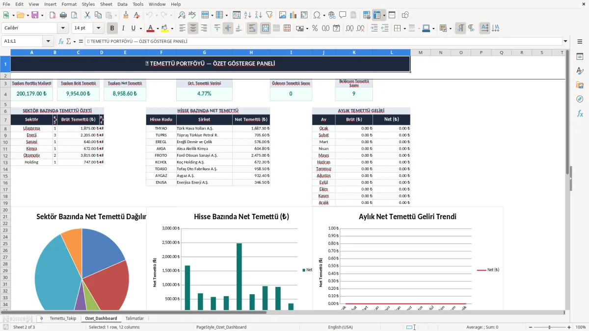 Ekran görüntüsü 2: Ozet_Dashboard sekmesi - Excel şablonu temettu takip excel