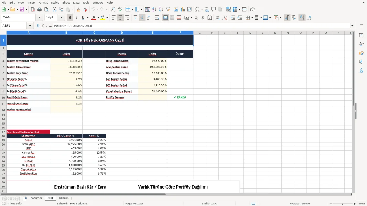 Ekran görüntüsü 2: Ozet sekmesi - Excel şablonu yatirim getirisi hesaplama excel