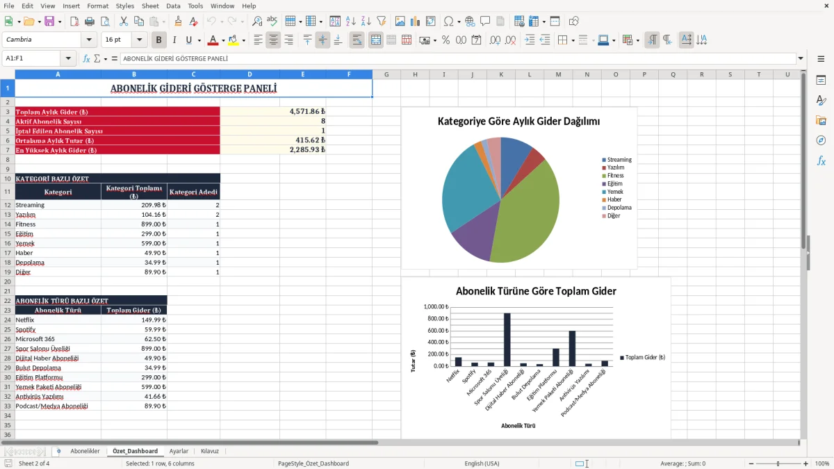 Ekran görüntüsü 2: Özet_Dashboard sekmesi - Excel şablonu abonelik gideri takibi excel