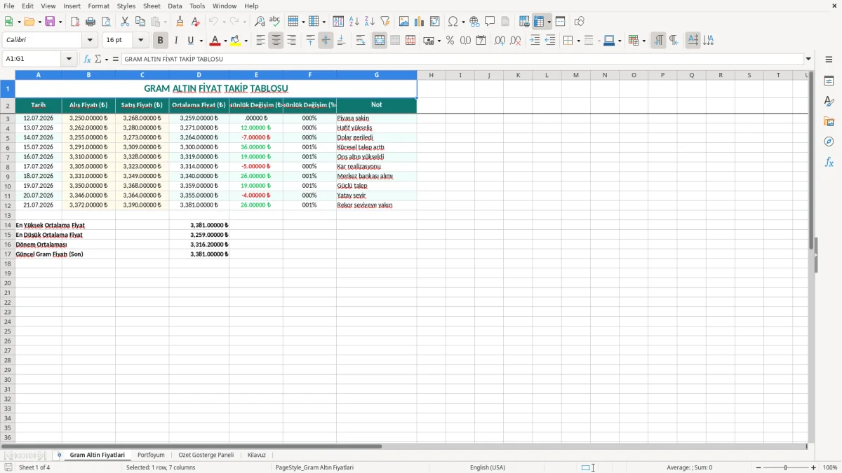Ekran görüntüsü 1: Gram Altin Fiyatlari sekmesi - Excel şablonu altin gram fiyat takip excel