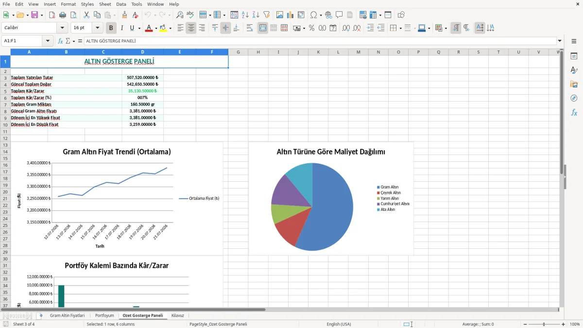 Ekran görüntüsü 3: Ozet Gosterge Paneli sekmesi - Excel şablonu altin gram fiyat takip excel