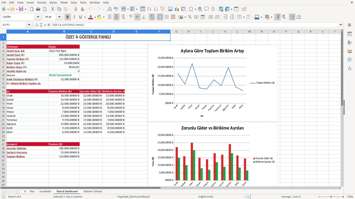 Ekran görüntüsü 3: Özet & Dashboard sekmesi - Excel şablonu araba alma birikim plani excel