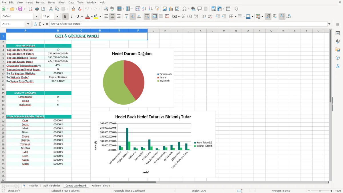 Ekran görüntüsü 3: Özet & Dashboard sekmesi - Excel şablonu birikim hedefi takibi excel