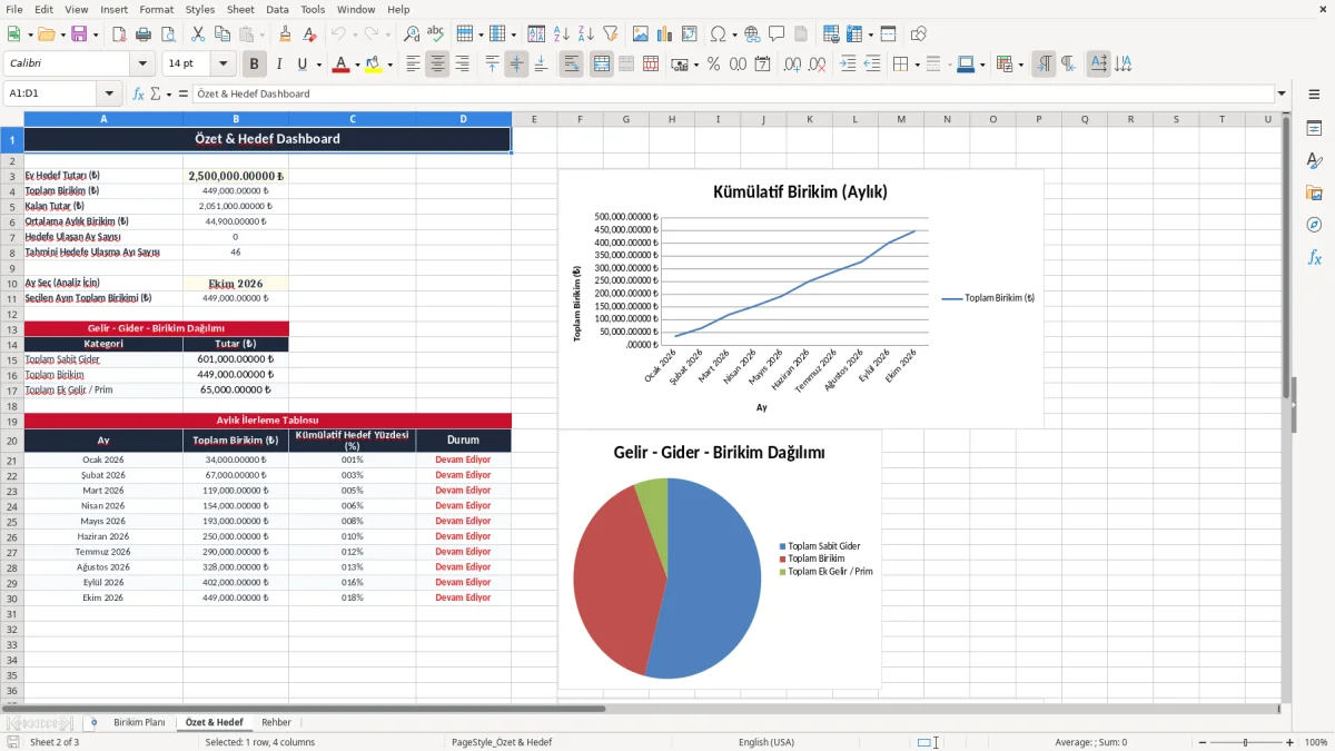Ekran görüntüsü 2: Özet & Hedef sekmesi - Excel şablonu ev alma birikim plani excel