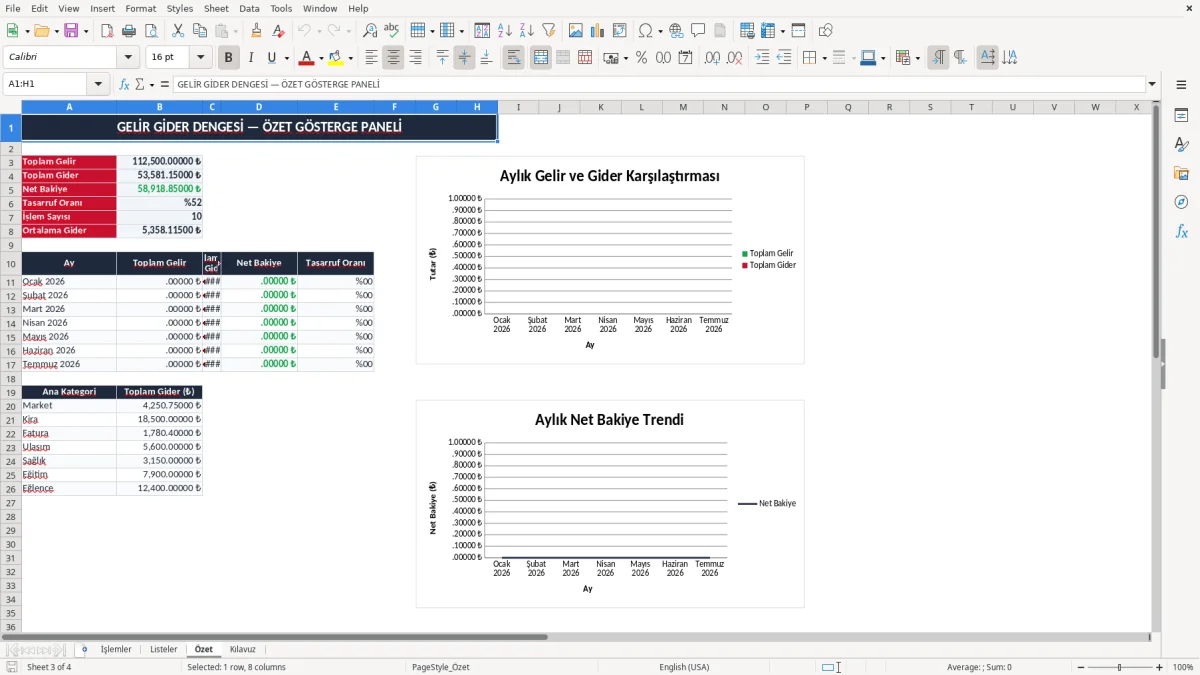 Ekran görüntüsü 3: Özet sekmesi - Excel şablonu gelir gider dengesi excel
