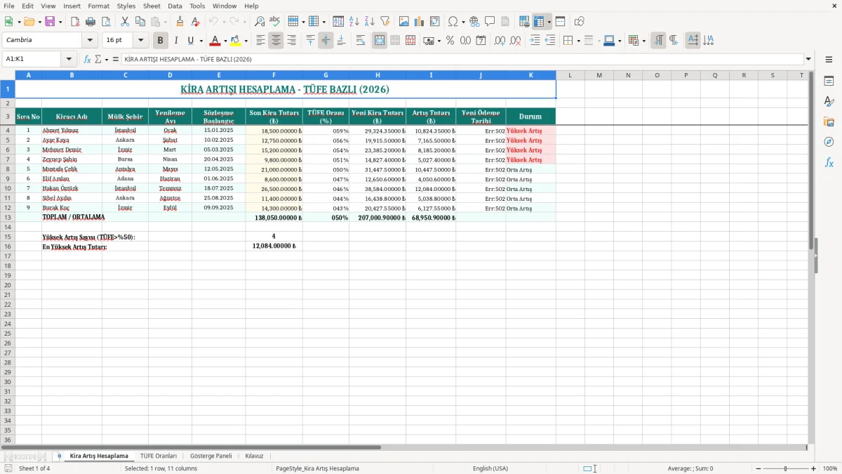 Ekran görüntüsü 1: Kira Artış Hesaplama sekmesi - Excel şablonu kira artisi hesaplama tufe excel