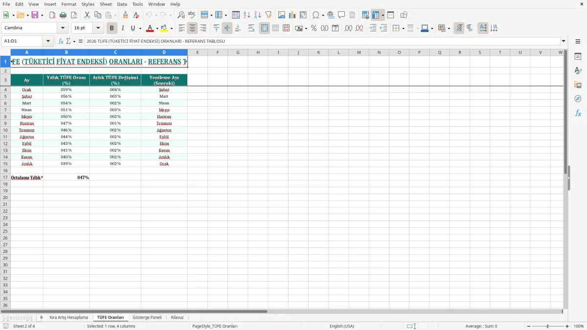 Ekran görüntüsü 2: TÜFE Oranları sekmesi - Excel şablonu kira artisi hesaplama tufe excel
