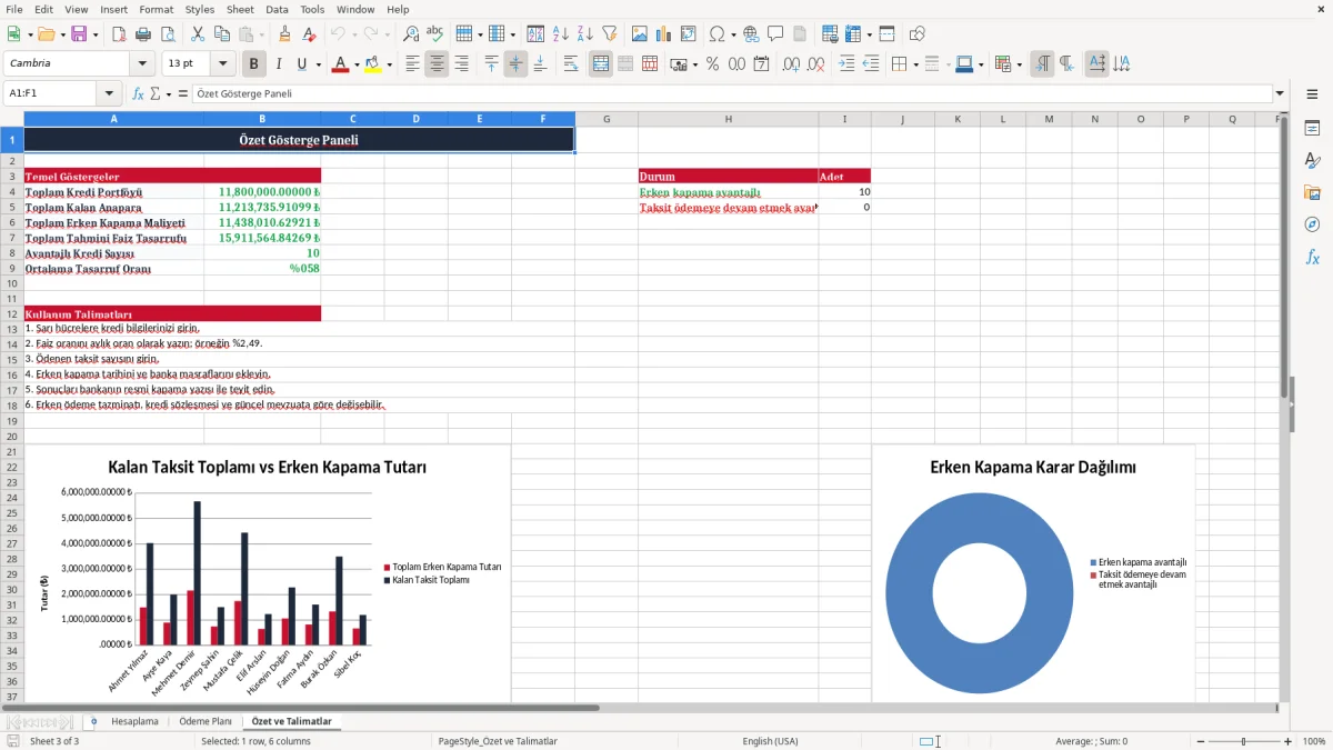 Ekran görüntüsü 3: Özet ve Talimatlar sekmesi - Excel şablonu konut kredisi erken kapama hesaplama excel