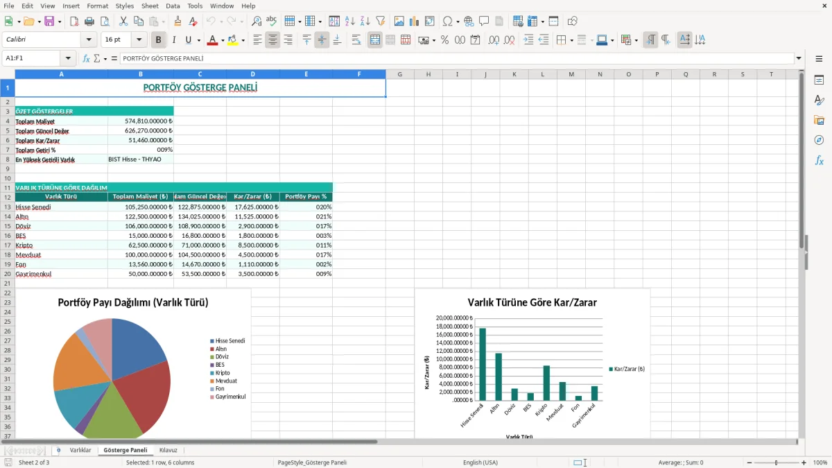 Ekran görüntüsü 2: Gösterge Paneli sekmesi - Excel şablonu varlik dagilimi takibi excel