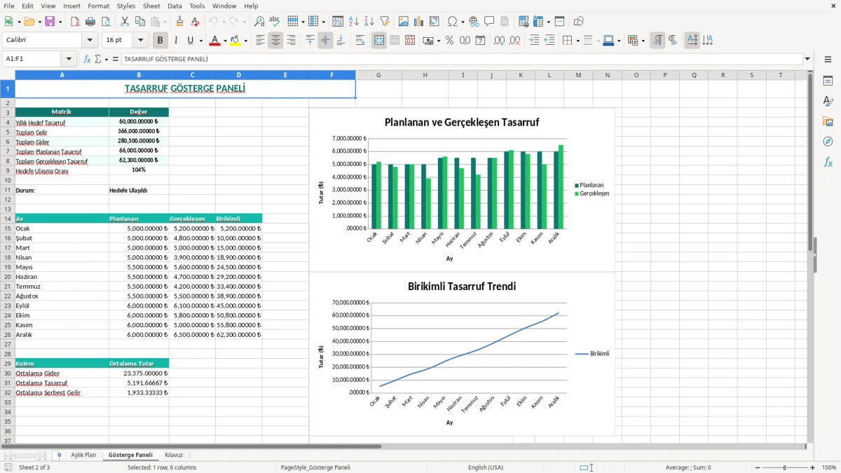 Ekran görüntüsü 2: Gösterge Paneli sekmesi - Excel şablonu yillik tasarruf plani excel