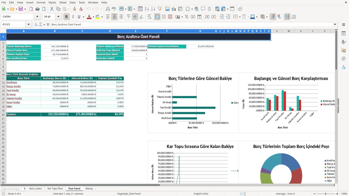 Ekran görüntüsü 3: Özet Panel sekmesi - Excel şablonu borc kar topu kapatma plani excel