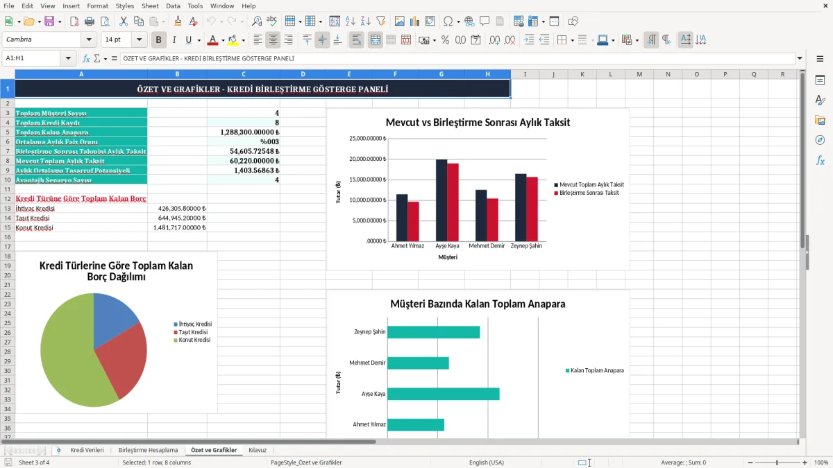Ekran görüntüsü 3: Özet ve Grafikler sekmesi - Excel şablonu iki kredi birlestirme hesaplama excel