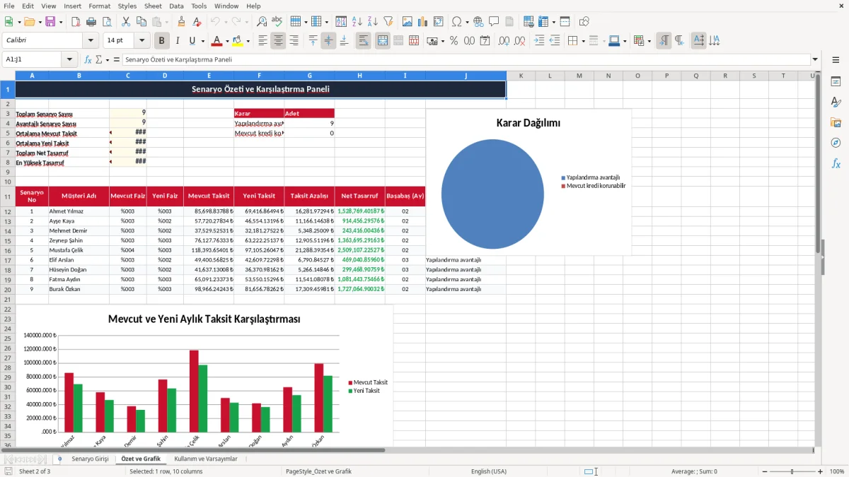 Ekran görüntüsü 2: Özet ve Grafik sekmesi - Excel şablonu konut kredisi faiz dusurme senaryosu excel