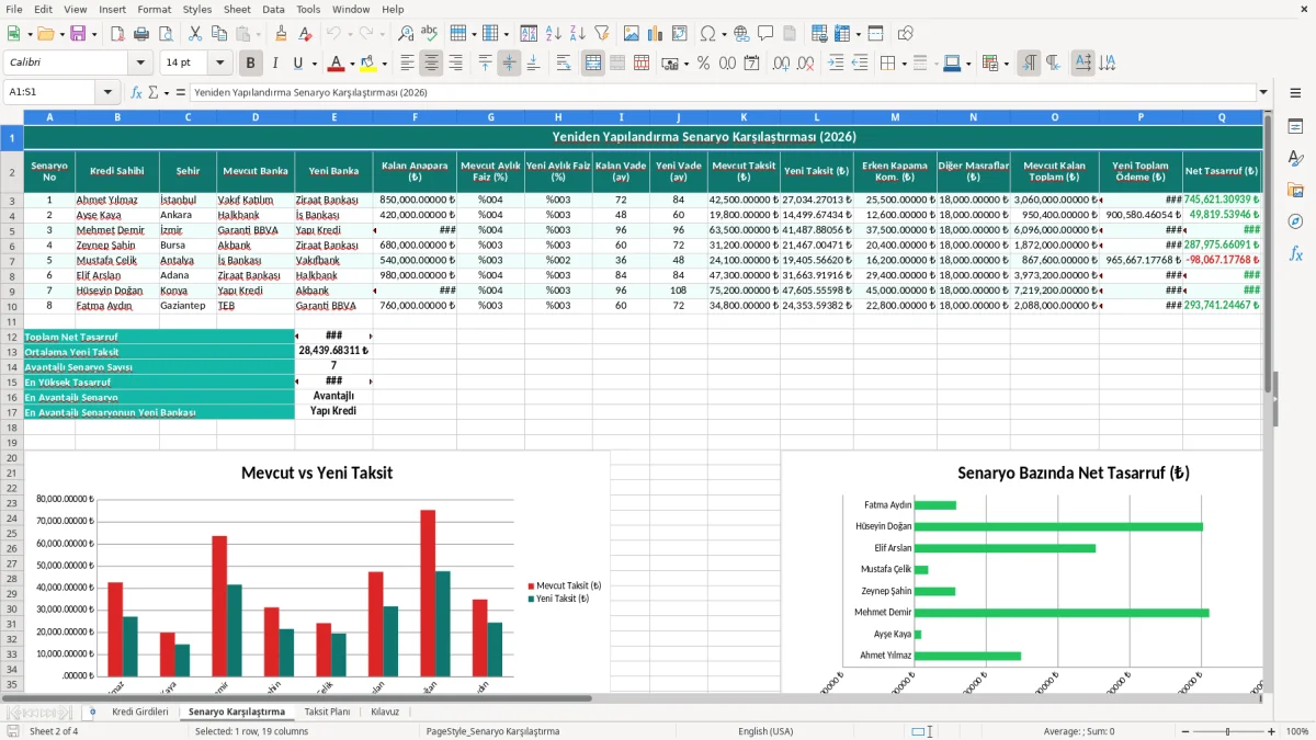 Ekran görüntüsü 2: Senaryo Karşılaştırma sekmesi - Excel şablonu konut kredisi yeniden yapilandirma hesaplama excel