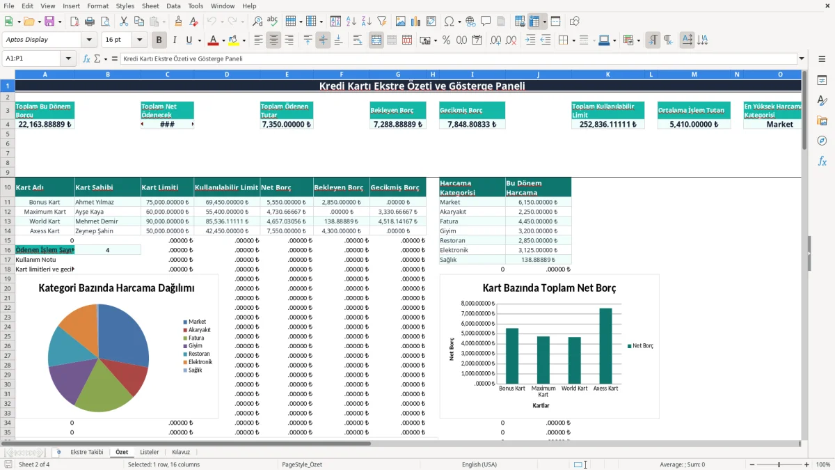 Ekran görüntüsü 2: Özet sekmesi - Excel şablonu kredi karti ekstre takip excel