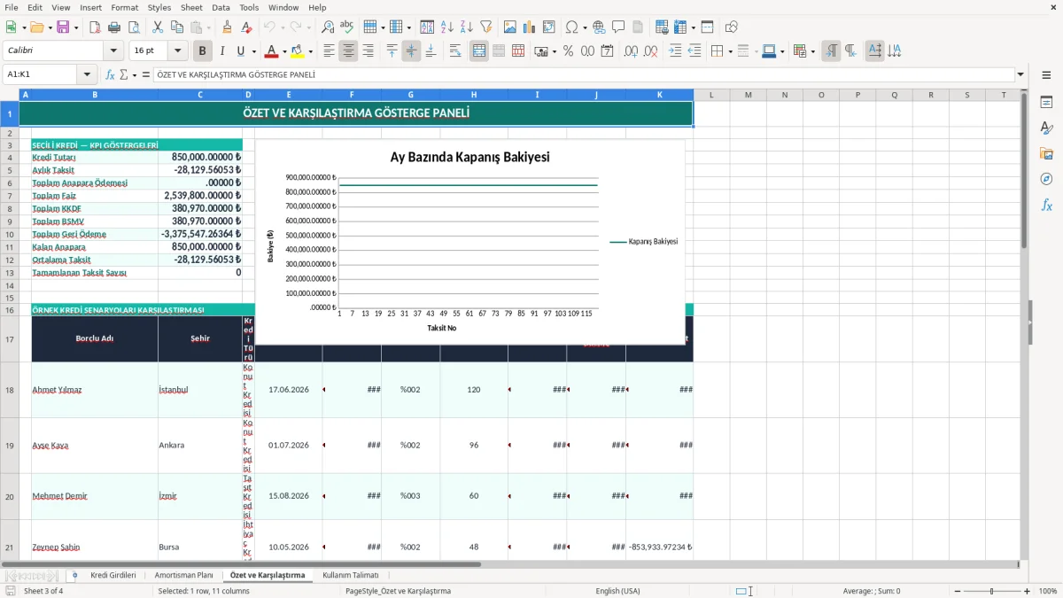 Ekran görüntüsü 3: Özet ve Karşılaştırma sekmesi - Excel şablonu kredi taksit odeme plani amortisman excel