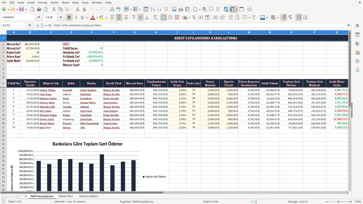 Ekran görüntüsü 1: Teklif Karşılaştırma sekmesi - Excel şablonu kredi yapilandirma karsilastirma excel