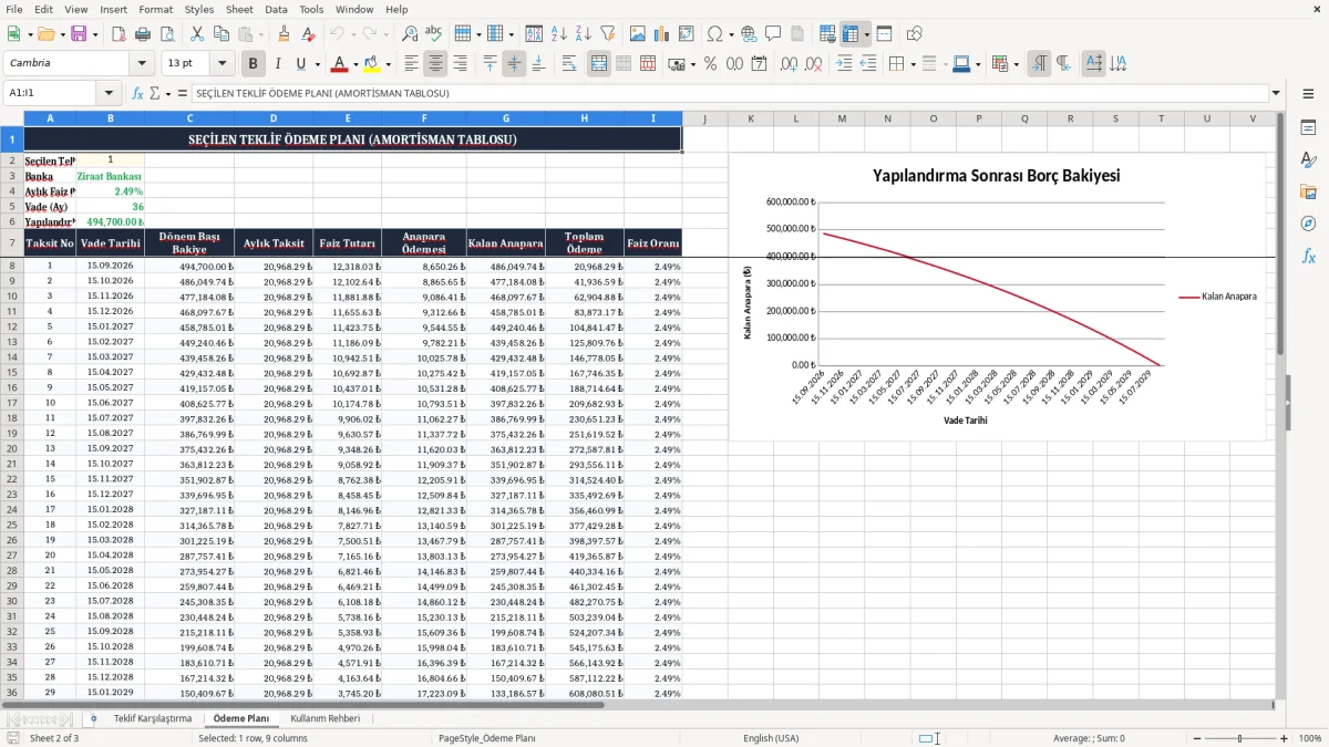 Ekran görüntüsü 2: Ödeme Planı sekmesi - Excel şablonu kredi yapilandirma karsilastirma excel