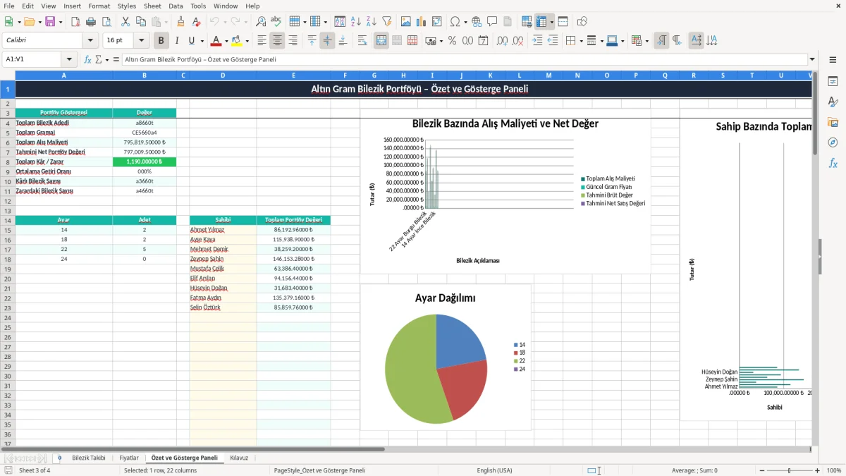Ekran görüntüsü 3: Özet ve Gösterge Paneli sekmesi - Excel şablonu altin gram bilezik takibi excel