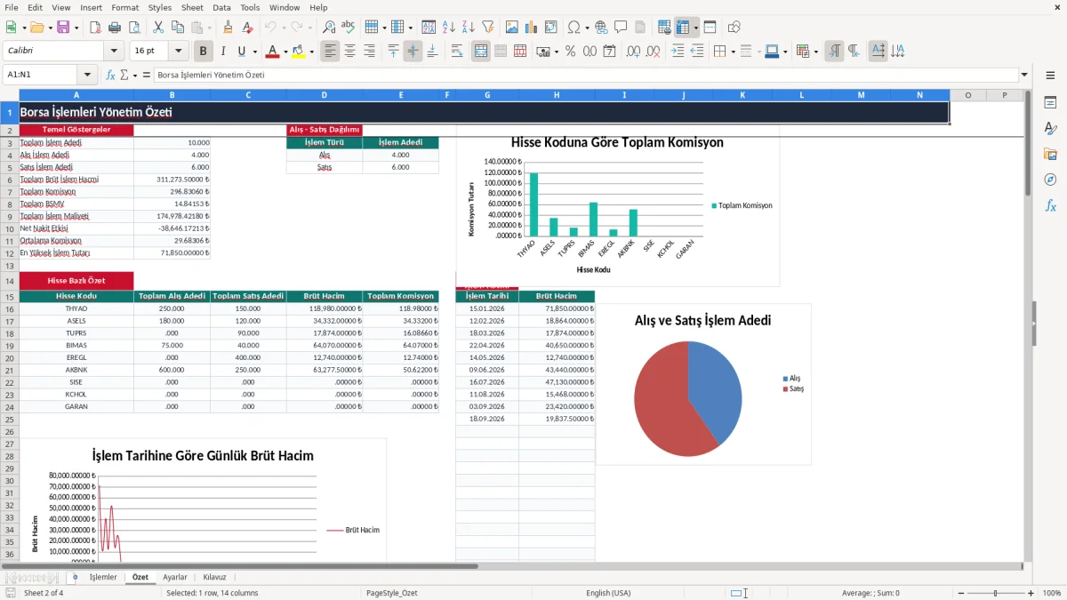 Ekran görüntüsü 2: Özet sekmesi - Excel şablonu borsa al sat komisyon hesaplama excel