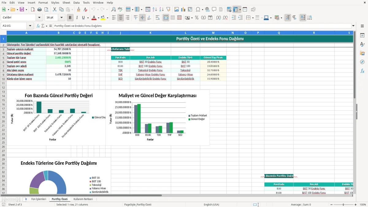Ekran görüntüsü 2: Portföy Özeti sekmesi - Excel şablonu endeks fonu birikim takibi excel