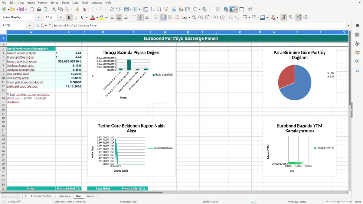 Ekran görüntüsü 3: Özet sekmesi - Excel şablonu eurobond getiri hesaplama excel