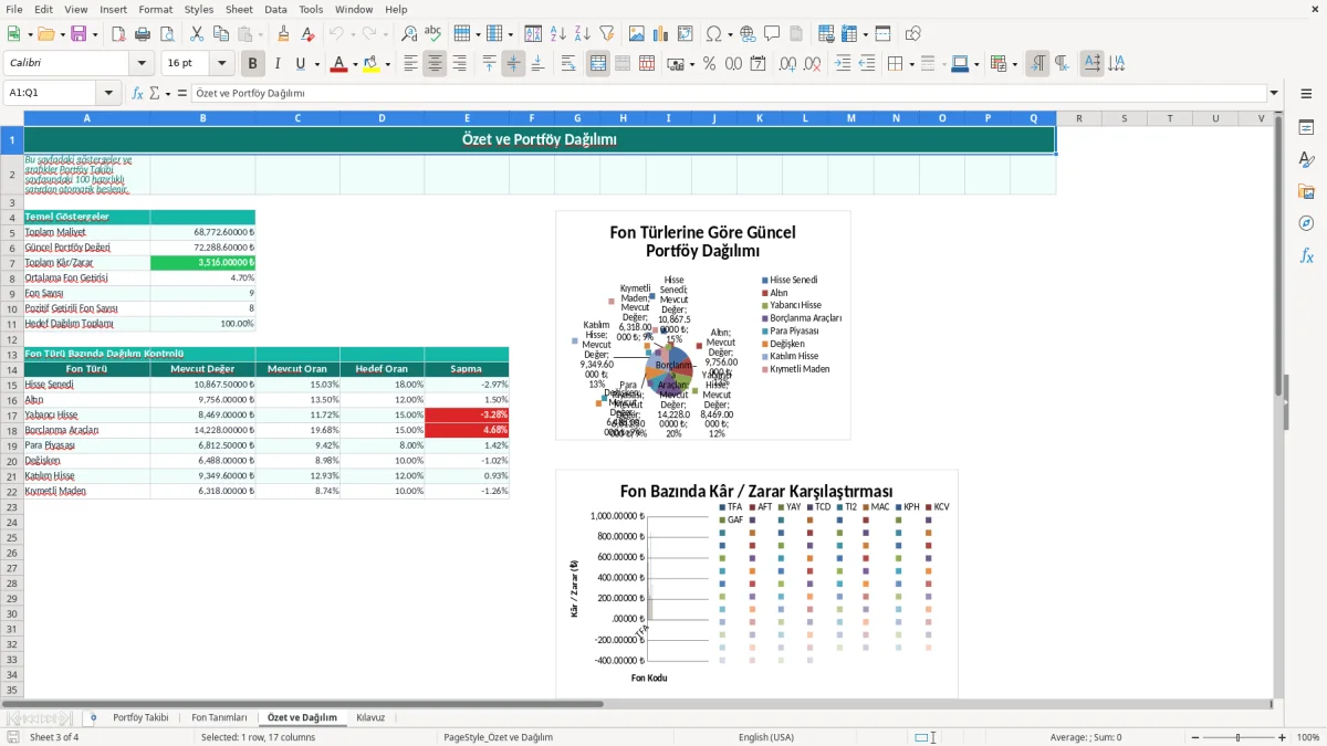 Ekran görüntüsü 3: Özet ve Dağılım sekmesi - Excel şablonu fon portfoy dagilimi takibi excel