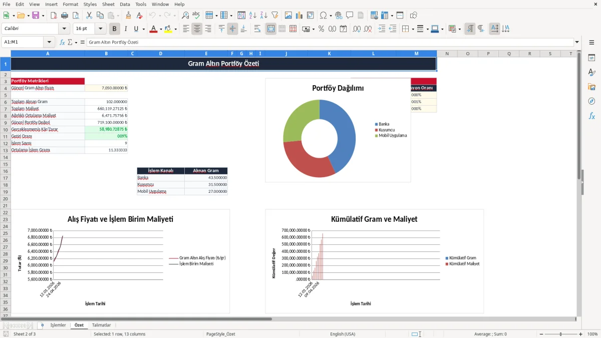 Ekran görüntüsü 2: Özet sekmesi - Excel şablonu gram altin maliyet ortalama excel