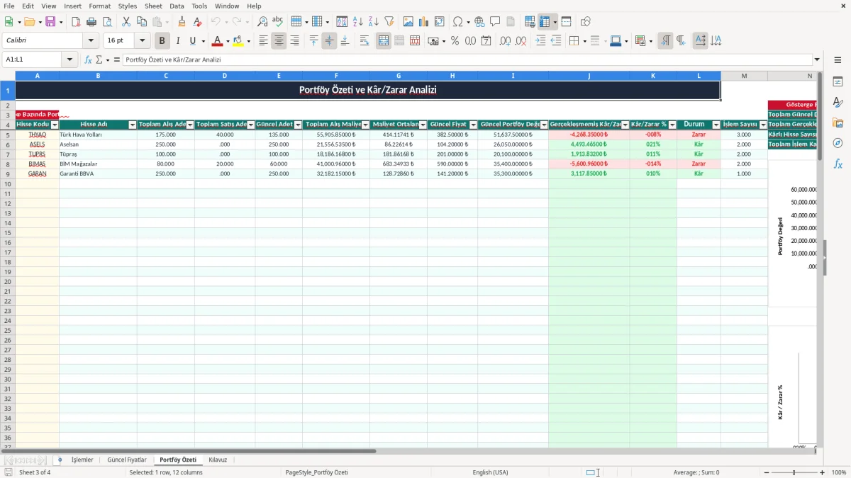 Ekran görüntüsü 3: Portföy Özeti sekmesi - Excel şablonu hisse senedi maliyet ortalama takibi excel