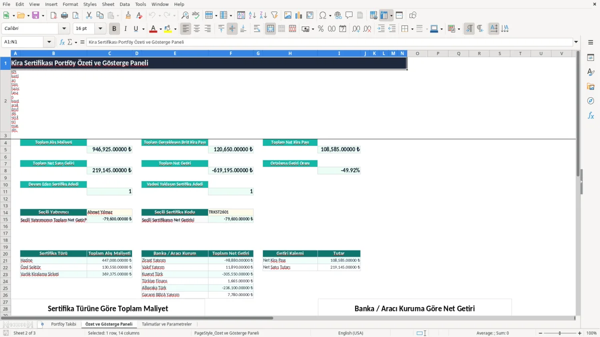 Ekran görüntüsü 2: Özet ve Gösterge Paneli sekmesi - Excel şablonu kira sertifikasi getiri takibi excel