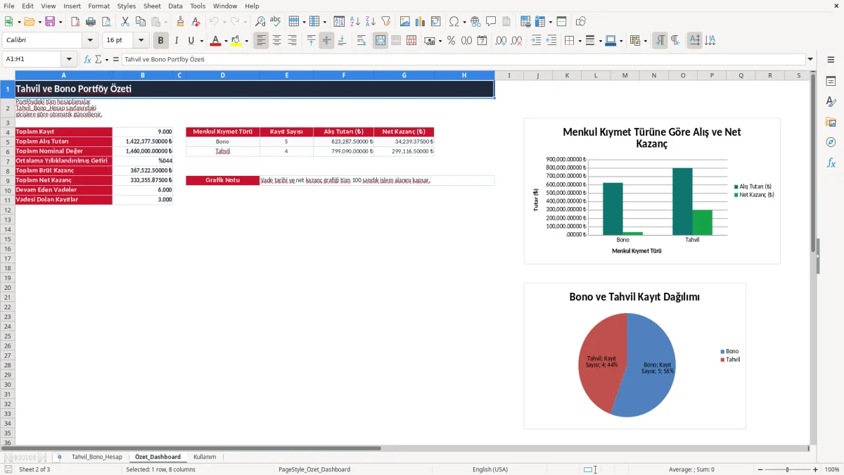 Ekran görüntüsü 2: Özet_Dashboard sekmesi - Excel şablonu tahvil bono faiz hesaplama excel