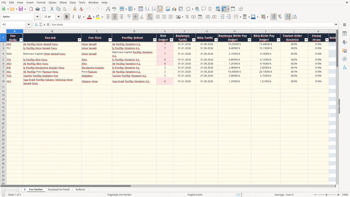 Ekran görüntüsü 1: Fon Verileri sekmesi - Excel şablonu yatirim fonu getiri karsilastirma excel